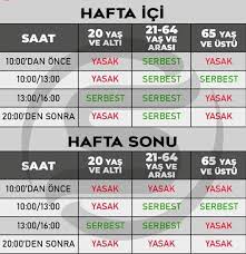 Hafta sonu yasakları bu akşam başlıyor! 27 Kasim Cuma Bugun Sokaga Cikma Yasagi Var Mi Iste Hafta Sonu Disari Cikma Yasagi Saatleri 20 Yas Alti 65 Yas Ustu