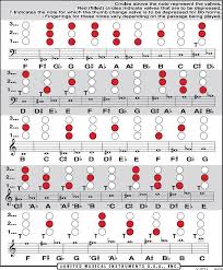 reasonable english horn fingering chart 2019