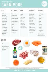 This recipe takes just five minutes of prep time and adds 4 g of fiber to your meal for just a few extra calories. Tattoo Tattoosideas Tattooart Tatowierung Tatowierungskunst Tatt In 2021 Meat Diet Diet Food List Ketogenic Diet Recipes