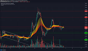 Bitcoin price predictions for 2020: Bitcoin S Growing Value Will Make It More Attractive To Bad Actors In 2021 Kaspersky Said Coingenius Hosts Virtual Crypto Event