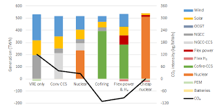 an independent global energy forecast to 2050 part 4 of 5