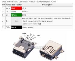 Usb is the short form of universal serial bus, a standard port that helps to connect computer peripherals like. Mini B Usb Wiring Diagram Volt Meter Wiring Diagram Tekonshaii Tukune Jeanjaures37 Fr