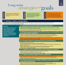 Example Of A Well Organized Strategic Plan For A Non Profit Strategic Planning How To Plan Leadership Development Quotes