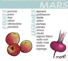 Fruits Et Legumes De Mars Calendrier Fruits Et Legumes Fruits Et Legumes Fruits Et Legumes Bio