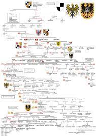 Familia regală a româniei este înrudită cu toate marile familii regale europene, inclusiv cu familia regală britanică. Hohenzollern Wikipedia