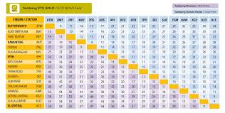 You can find three different types of ktmb ets train services on the route to ipoh. Jadual Dan Harga Tiket Ets Terkini Bermula 1 September 2015