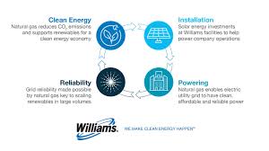 We did not find results for: Innovative Energy Production Transportation Solutions Drive Environmental Progress Marcellus Shale Coalition