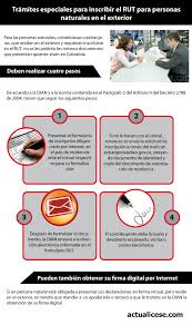 Por qué una persona natural debe sacar el rut. Personas Naturales En El Exterior Tienen Tramites Especiales Para Poder Inscribirse En El Rut