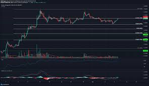 🔥 out now 🔥 our q1 2021 crypto report is fresh off the press! Uniswap Bittorrent Token Hedera Hashgraph Price Analysis 09 April Bibi News