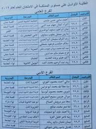 نتيجة الثانوية العامة 2019 بالاسم أو رقم الجلوس خدمة ممتازة لمن يرغب في البحث عن. Ø§Ù„ØºØ¯ ØªÙ†Ø´Ø± Ø£Ø³Ù…Ø§Ø¡ ÙˆÙ…Ø¹Ø¯Ù„Ø§Øª Ø£ÙˆØ§Ø¦Ù„ Ø§Ù„ØªÙˆØ¬ÙŠÙ‡ÙŠ Ø¬Ø±ÙŠØ¯Ø© Ø§Ù„ØºØ¯