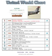 Eminems Kamikaze Sales Eminem Pro The Biggest And Most