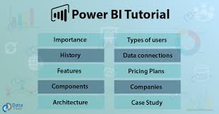 Power Bi Tutorial An Ultimate Introduction To Microsoft Power Bi In 2020 Business Intelligence Tutorial Power
