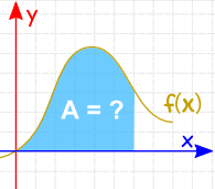 integration rules