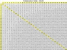 50 X 50 Multiplication Chart Math Journal
