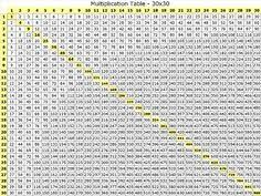 50 X 50 Multiplication Chart Math Journal