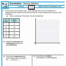 Scatter Plot Worksheet With Answers Inspirational Scatter Plot Worksheets In 2020 Scatter Plot Making Predictions Scatter Plot Worksheet