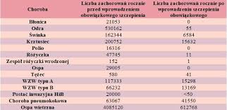 Prawa pacjenta w aspekcie szczepień ochronnych. Szczepienia Dla Dzieci I Dla Doroslych Czy Sa Bezpieczne Sprawdz Kiedy Nalezy Wykonywac Szczepienia Obowiazkowe Kalendarz Strona Zdrowia