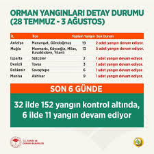 Ürünleri̇mi̇z kuru kimyevi tozlu yangın söndürücüler karbondioksitli yangın söndürücüler gürcan yangın ve güvenlik. 1ybqs7q5iwmpxm