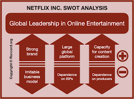 netflix swot analysis internal external strategic factors