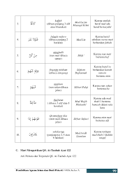Hukum tajwid al quran surat at taubah ayat 120 lengkap dengan penjelasannya. Bab 6 Senangnya Mencari Ilmu