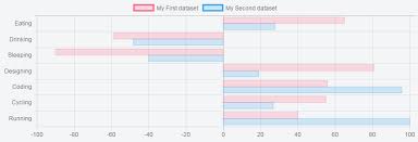 Chart Js V2 Is There A Way To Draw Bar Chart Horizontally