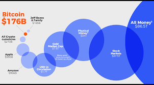 Bitcoin supply growth will drop below 15% annually very soon. I Still See So Much Growth Potential Let S Become 1 Bitcoin