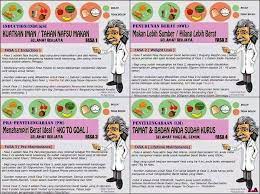 Keto Diet Plans Menu Untuk Diet Atkins Fasa 1