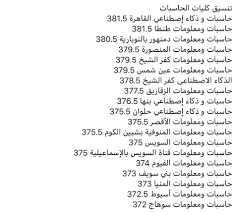 Maybe you would like to learn more about one of these? Faculty Of Computers Artificial Intelligence Beni Suef University Ø§Ù„Ù…Ù†Ø´ÙˆØ±Ø§Øª ÙÙŠØ³Ø¨ÙˆÙƒ