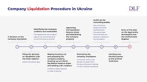 Average take home earning is uah 242,625 (net). Company Liquidation Terminating An Llc In Ukraine Legal Developments