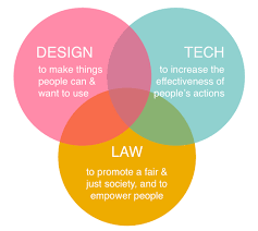 In malaysia, the governance of intellectual property (ip) is placed under the copyright act 1987. The Legal Design Lab Stanford Law School