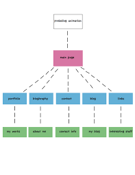 multimedia design flash project flow chart rrohonyi