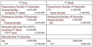 Misalkan pada tanggai 15 januari 2019 rapat pemegang saham memutuskan bahwa dari keuntungan perusahaan tahun 2018 sebesar rp 9 milyar sejumlah rp 5,6 milyar akan dibagi ke dalam bentuk dividend, maka jurnal pembagian dividen tunai yang dibuat adalah :. Rudisantoso Laman 2 Judul Situs