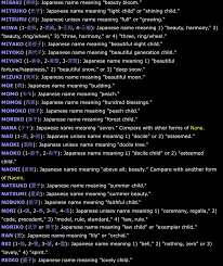 Some Female Japanese Names Japanese Names And Meanings Japanese Names Japanese Names Female