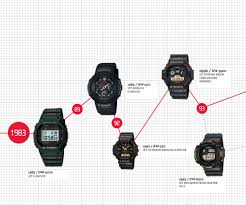 The Casio G Shock History