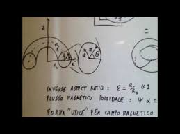 Scarica tutte le foto e usale anche per progetti commerciali. Fusione Nucleare A Confinamento Magnetico Tokamak Youtube