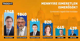 A miniszterelnökséget vezető miniszter a hosszú távú vakcinastratégia mellett beszélt arról, hogy miért alaptalan a félelem a keleti vakcinákról, hogy mi lesz a fidesz néppárt utáni jövője és arról is. Most Talked Gergely Gulyas Ynsight