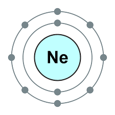 The period to which the element belongs. Multielectron Atoms Boundless Physics