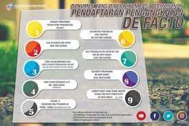 Permohonan yang tidak memenuhi syarat atau borang yang tidak lengkap akan ditolak. Jpn Malaysia On Twitter Permohonan Pendaftaran Pengangkatan De Facto Boleh Dibuat Di Pejabat Jpn Semenanjung Malaysia Sahaja Yang Berhampiran Dengan Tempat Tinggal Ibu Bapa Angkat Atau Anak Angkat Tersebut Maklumat Lanjut