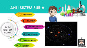 Sistem suria al quran dan astronomi. Cikguwan Com Sistem Suria Terdiri Daripada Matahari Facebook