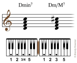 What Are The Major And Minor 7th Chords Piano Chords Piano Piano Music Notes
