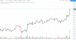 Bitcoin prices are going nuts in anticipation of coinbase going public, shooting up 6.24% to a new high of over $63,000. Next Stop 6000 Bitcoin Price Hits New 2019 High Bitcoinist Com