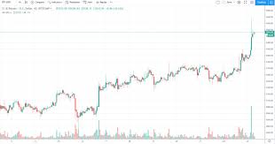 Don't forget that we have plenty of other metrics that can show you whether the btc market is in a healthy state. Next Stop 6000 Bitcoin Price Hits New 2019 High