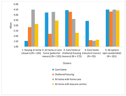 Malaysian nursing homes and old folks homes. Sustainability Special Issue A Healthy Built Environment For An Ageing Population