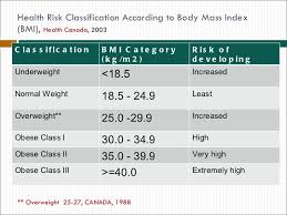 Obese Chart Bmi Pictures And Ideas On Pretty Claire