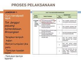 9 fokus kajian penggunaan kaedah teka silang kata dalam proses mengingati fakta sejarah mengatasi masalah pelajar yang kurang meminati pembelajaran sejarah dalam kelas dan kesukaran. Kajian Kes Sejarah Tahun 5
