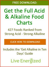Live Energized Alkaline Diet Guides Training Alkaline