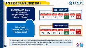 Faq Tanya Jawab Dan Bahas Tuntas Utbk 2021 Yusuf Studi