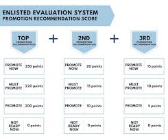Noun, an experience point | experience points . Air Force Announces Changes For Enlisted Promotion Recommendation Points Air Force Article Display