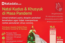 Download bingkai undangan natal png. Natal Kudus Dan Khusyuk Di Masa Pandemi Infografik Katadata Co Id