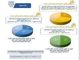 أسماء نتائج قبول جامعة طيبة 2020 1441 الوطنية للإعلام. Ù†Ø³Ø¨Ø© Ø§Ù„Ù‚Ø¨ÙˆÙ„ ÙÙŠ Ø¬Ø§Ù…Ø¹Ø© Ø·ÙŠØ¨Ø© 1443 Ø§Ù„Ù…ÙˆÙ‚Ø¹ Ø§Ù„Ù…Ø«Ø§Ù„ÙŠ